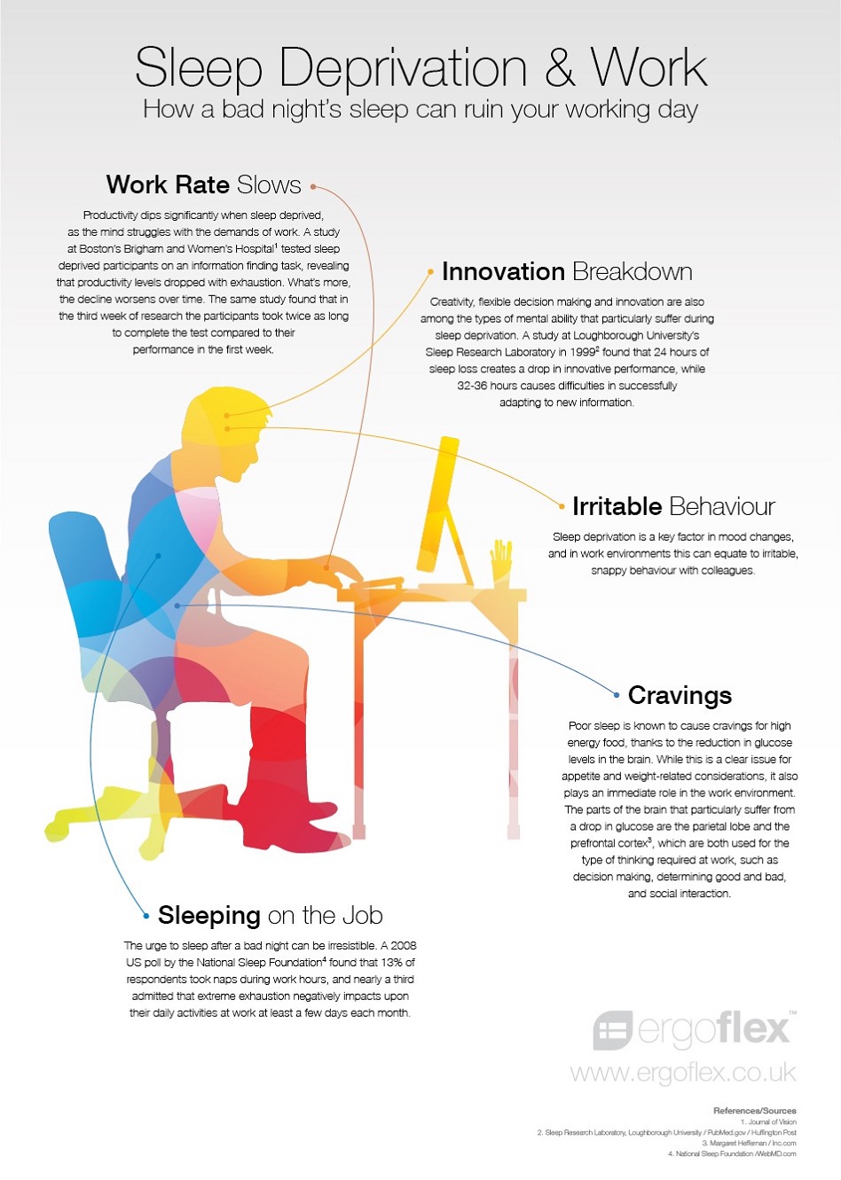 Les effets du manque de repos sur la capacité à travailler